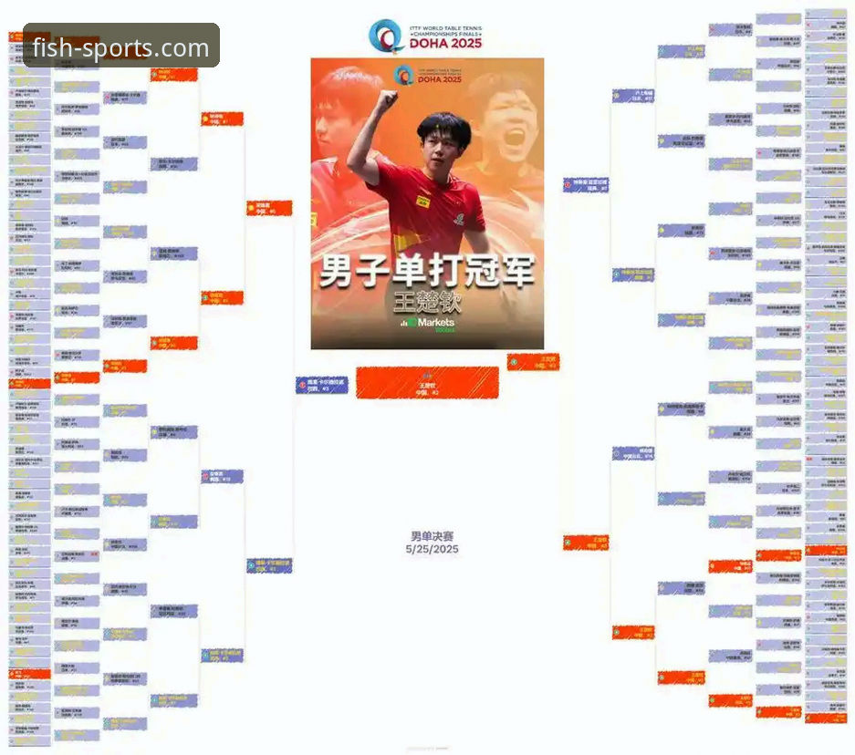 乐鱼体育APP推荐 国乒新星崛起指南:从U15卢森堡站赛事看年轻选手成长路径