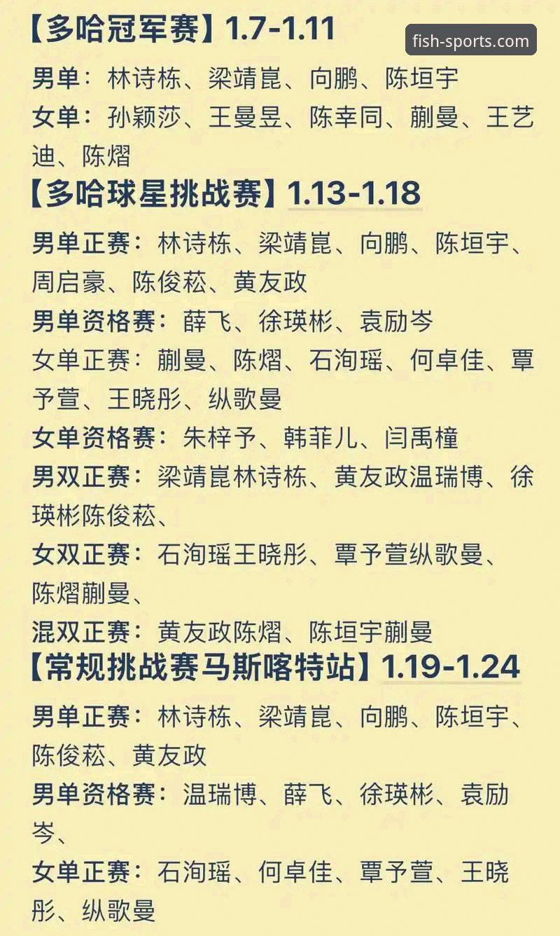 乐鱼体育APP免费下载2026最新版本 国乒U15黑马孙笑薇卢森堡站夺冠全记录——乐鱼体育平台独家赛事数据解析