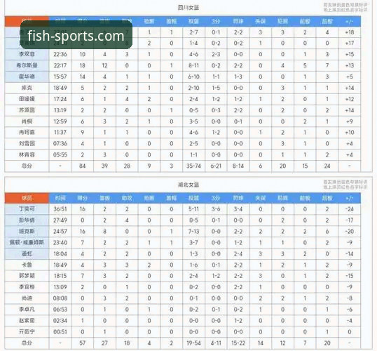 乐鱼体育一键下载对比 WCBA总决赛G1一边倒战局深度评测:乐鱼体育高清直播下的四川女篮统治力分析
